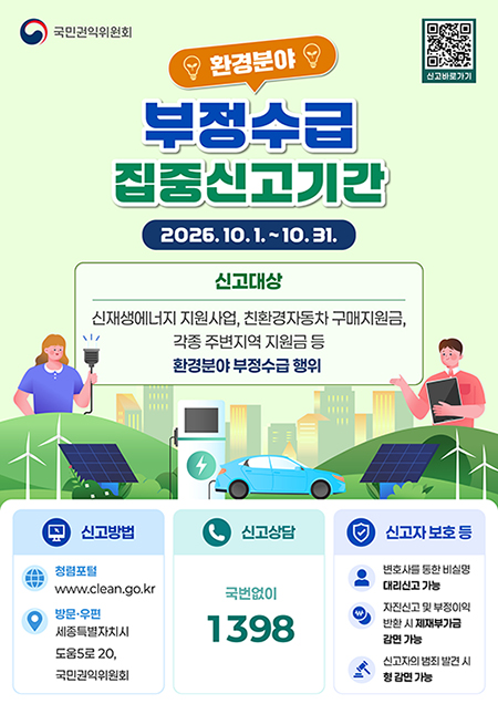 부정수급 집중신고기간
2026.10.1.~10.31.
신고대상 : 신재생에너지 지원사업, 친환경자동차 구매지원금, 각종 주변지역 지원금 등 환경분야 부정수급 행위
신고방법
청렴포털 : www.clean.go.kr
방문 · 우편 : 세종특별자치시 도움5로 20, 국민권익위원회
신고상담 : 국번없이 1398
신고자 보호 등
- 변호사를 통한 비실명 대리신고 가능
- 지진신고 및 부정이익 반환 시 제재부기금 감연 가능
- 신고자의 범죄 발견 시 형 감연 가능